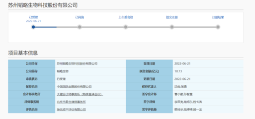 韬略生物IPO:实控人夫妇为美国籍,三年累亏1.31亿,去年中介服务费高达1115.52万